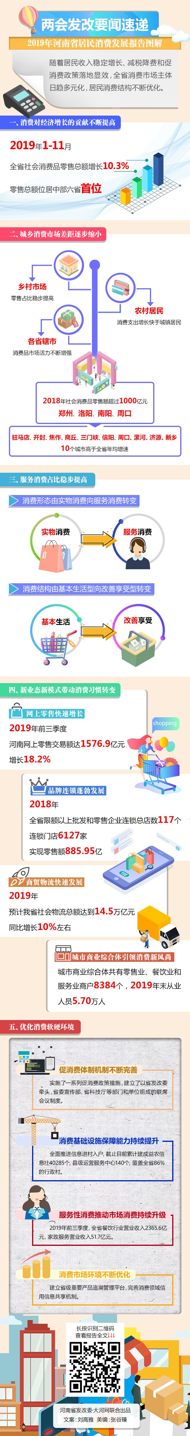 2019年河南人錢都花哪兒了？這份報告為您解答！