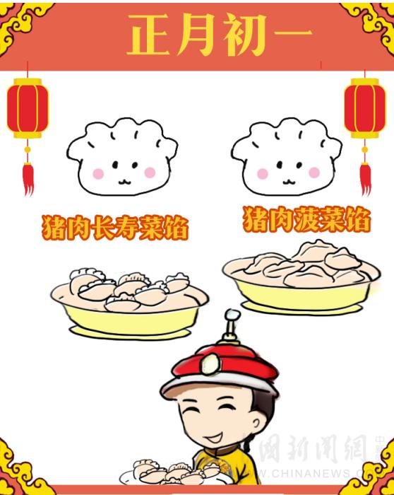 紫禁城吃喝指南：皇帝過年吃什么？怎么吃？