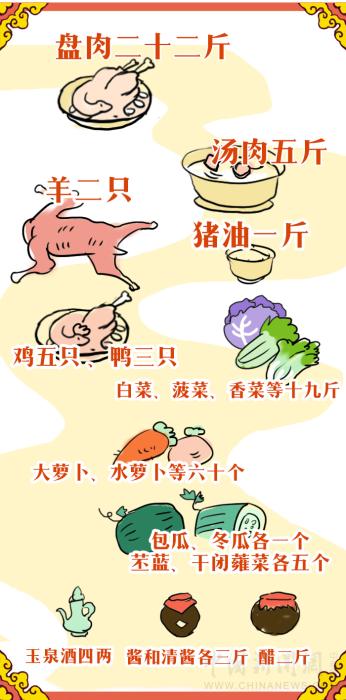 紫禁城吃喝指南：皇帝過年吃什么？怎么吃？