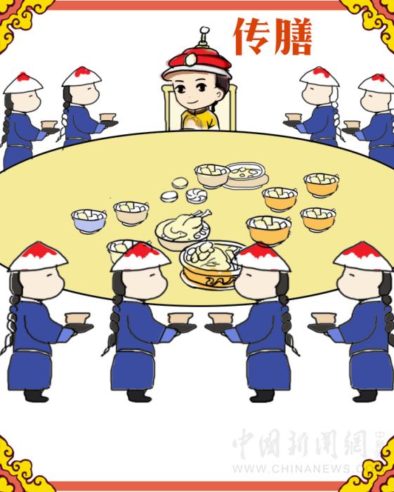 紫禁城吃喝指南：皇帝過年吃什么？怎么吃？