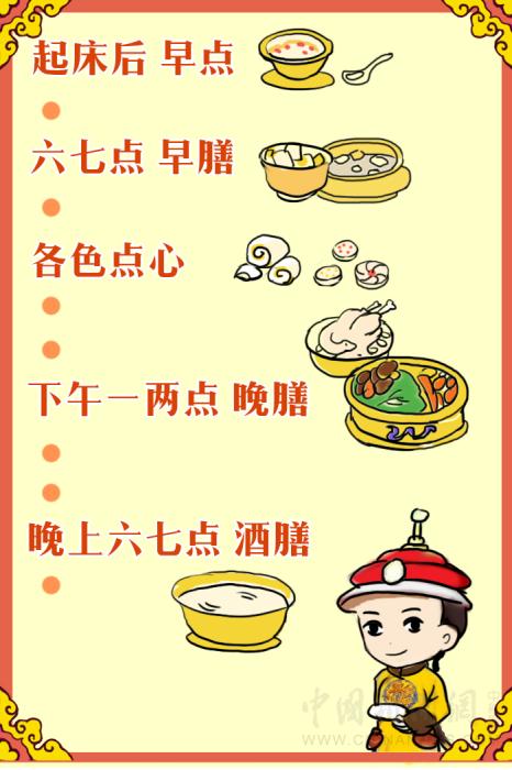 紫禁城吃喝指南：皇帝過年吃什么？怎么吃？