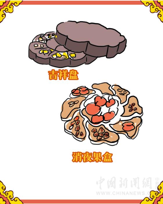 紫禁城吃喝指南：皇帝過年吃什么？怎么吃？