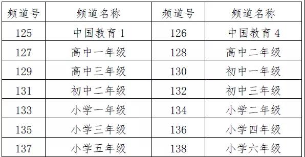 【名校同步課堂】上線啦！直播+點(diǎn)播，停課不停學(xué)