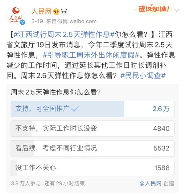 三地推行周末“2.5天休假”引熱議 有網(wǎng)友喊話希望河南跟進(jìn)，你怎么看？