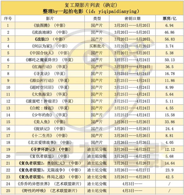 《復聯(lián)》重映首日0票房，“全裸宣發(fā)”的復映能拯救電影院嗎？ 