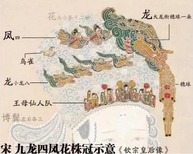 宋代女子的“高級(jí)定制”有多潮？只有想不到?jīng)]有穿不了