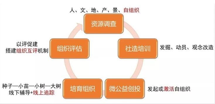 “講關(guān)系”“混圈子”，“圈子文化”為何讓人愛恨交加？