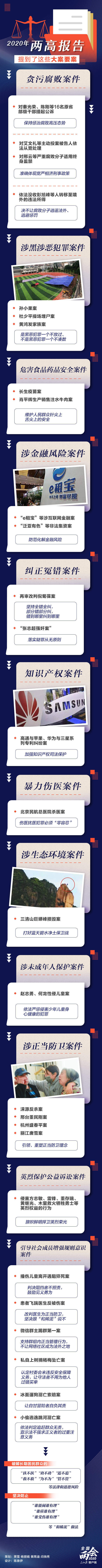 2020年兩高報告，提到了這些大案要案