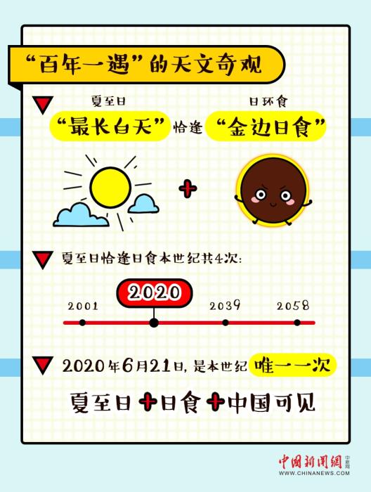 中國就能看！夏至“牽手”日環(huán)食 天宇送來浪漫“金指環(huán)”