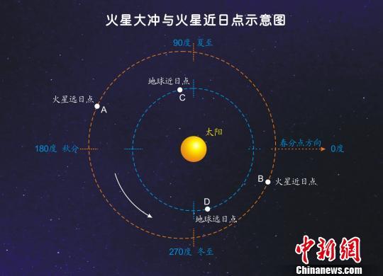 中國就能看！夏至“牽手”日環(huán)食 天宇送來浪漫“金指環(huán)”