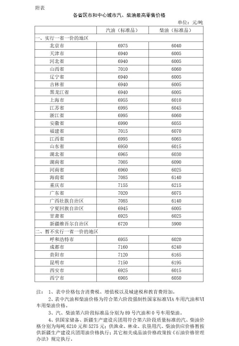 國內(nèi)成品油價格年內(nèi)首次上調(diào) 加滿一箱油將多花4.5元