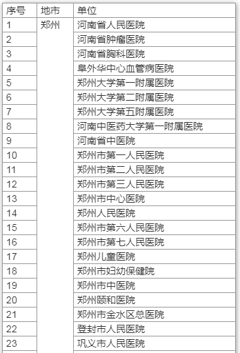 一文了解！河南核酸檢測價格將下調(diào) 哪些人需要做 去哪兒能做
