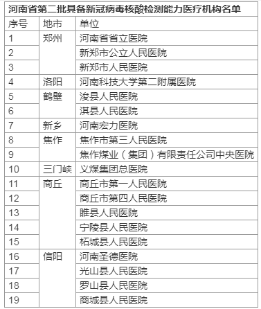 一文了解！河南核酸檢測價格將下調(diào) 哪些人需要做 去哪兒能做
