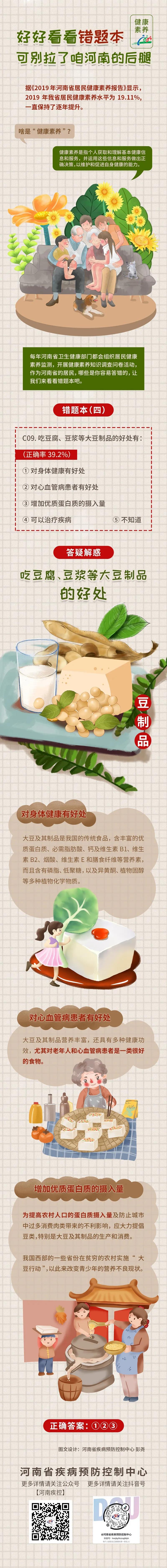 健康素養(yǎng)錯題本｜吃豆腐、豆?jié){等大豆制品，對身體有這些好處！