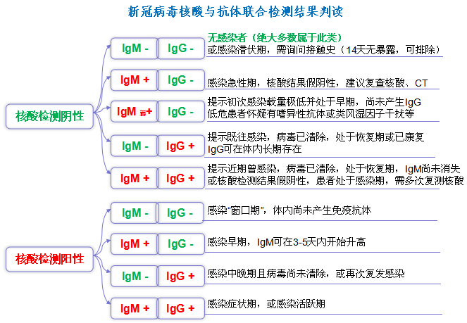 一文了解！河南核酸檢測價格將下調(diào) 哪些人需要做 去哪兒能做