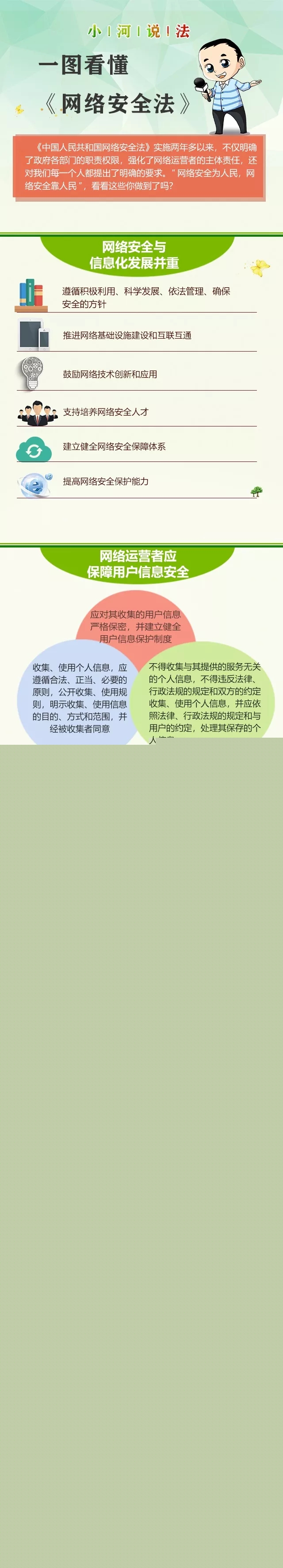 一圖看懂《網(wǎng)絡(luò)安全法》