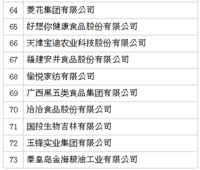 2019年全國(guó)農(nóng)產(chǎn)品加工業(yè)100強(qiáng)企業(yè)名單發(fā)布