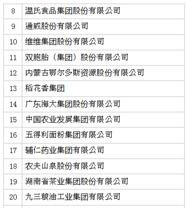 2019年全國(guó)農(nóng)產(chǎn)品加工業(yè)100強(qiáng)企業(yè)名單發(fā)布