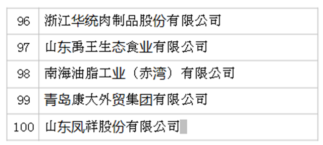 2019年全國(guó)農(nóng)產(chǎn)品加工業(yè)100強(qiáng)企業(yè)名單發(fā)布