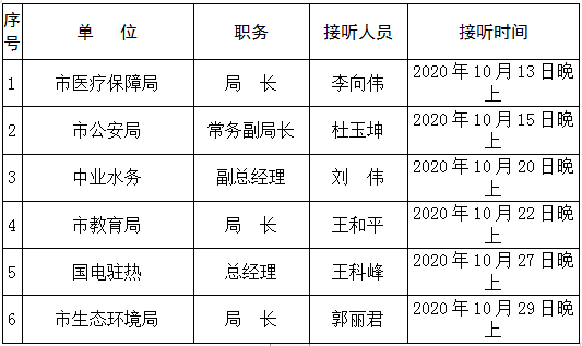 本月！這些單位負(fù)責(zé)人將現(xiàn)場接聽12345熱線