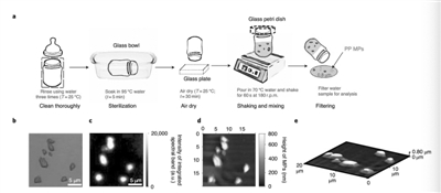 每周攝入一張信用卡？塑料微粒影響幾何？人類(lèi)認(rèn)知仍不足