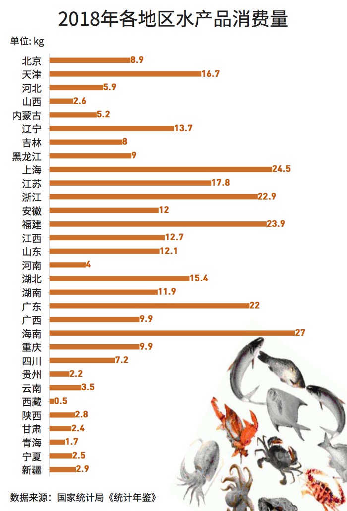 大閘蟹和秋天更配哦！一圖看懂越來越熱的大閘蟹經(jīng)濟(jì)