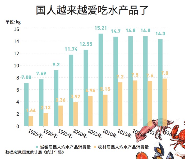 大閘蟹和秋天更配哦！一圖看懂越來越熱的大閘蟹經(jīng)濟(jì)