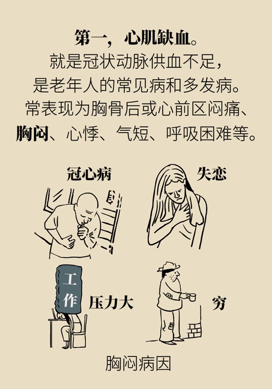 這一類人不適合用速效救心丸，快來自測一下