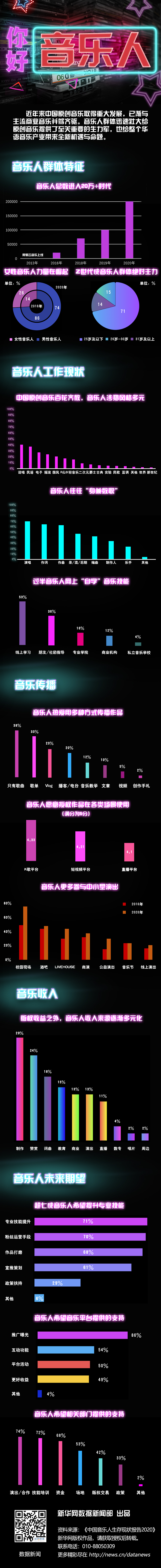 你好，音樂人 