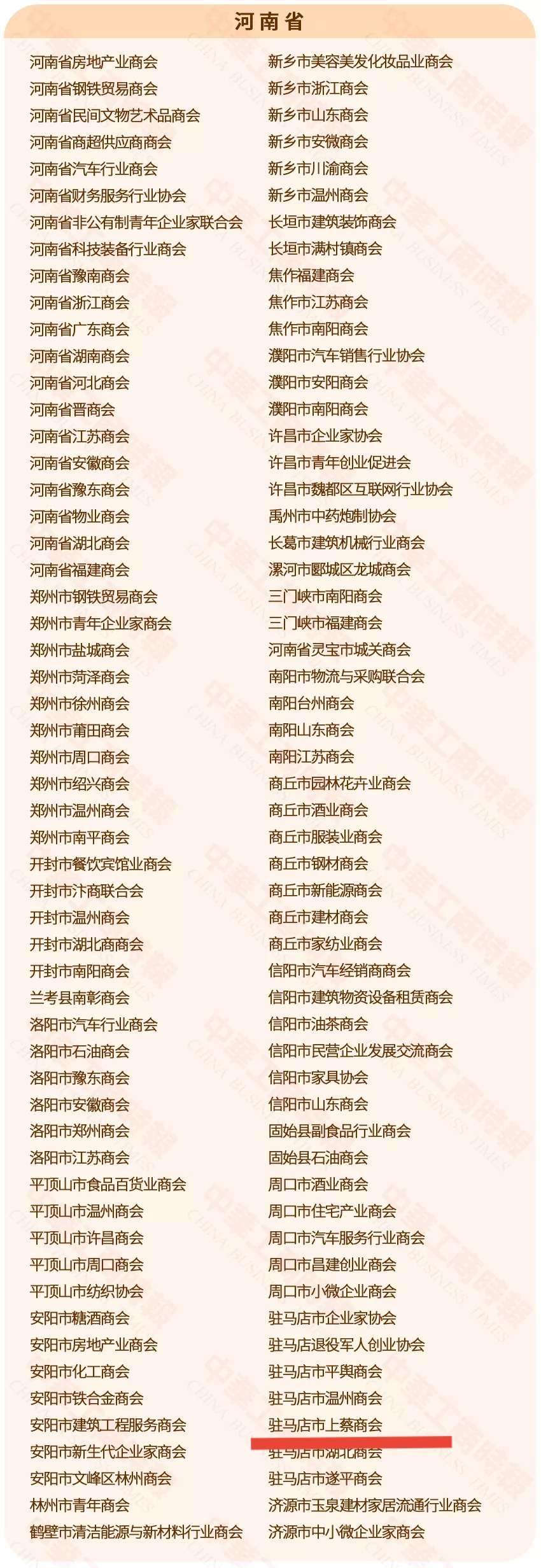喜訊！駐馬店市上蔡商會(huì)獲全國(guó)“四好”商會(huì)殊榮