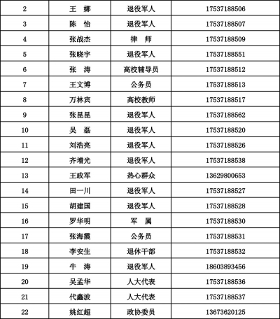 河南省市兩級廉潔征兵監(jiān)督舉報電話及信箱