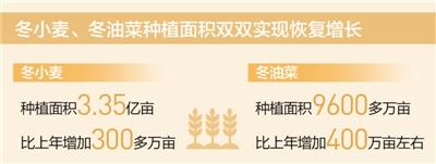 春耕備耕由南向北展開 “二穩(wěn)一增”成春季農(nóng)業(yè)生產(chǎn)主基調(diào)