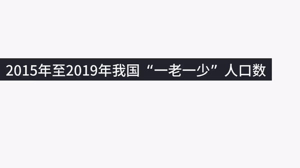 當“老齡化”遇上“少子化”，中國如何破解“一老一少”困局？