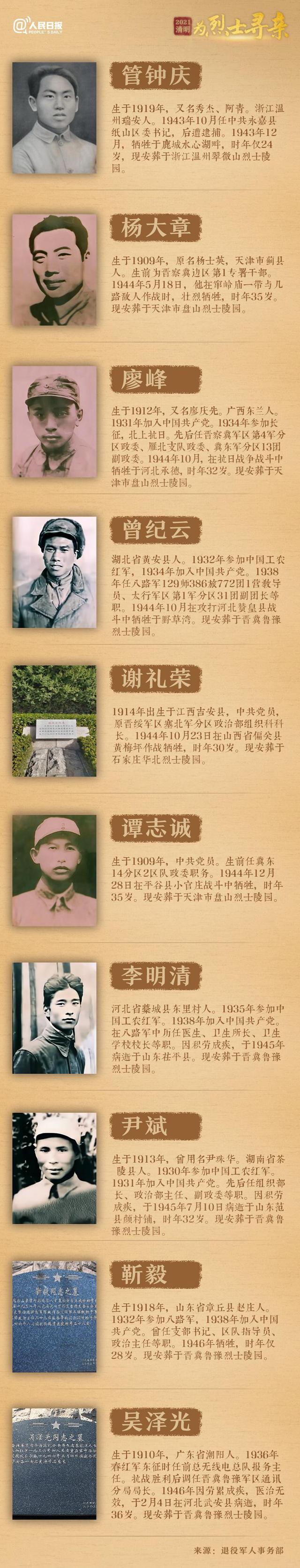 今年清明節(jié)，請幫這100位烈士尋親！