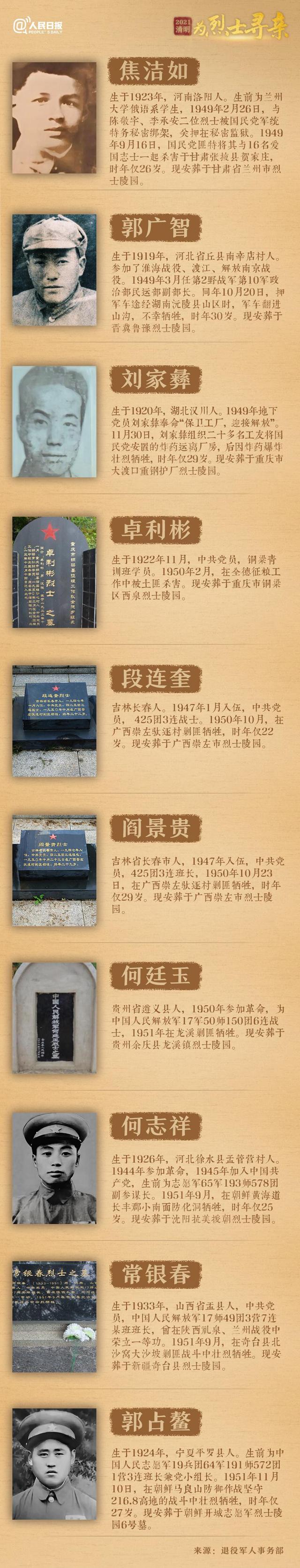 今年清明節(jié)，請幫這100位烈士尋親！