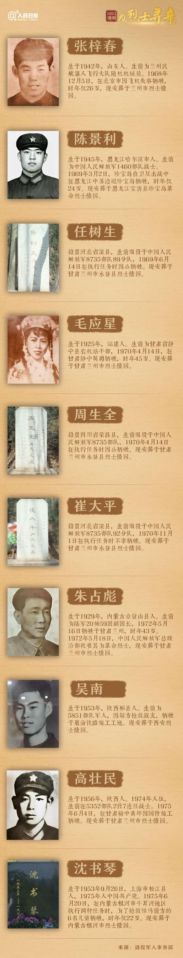 今年清明節(jié)，請幫這100位烈士尋親！