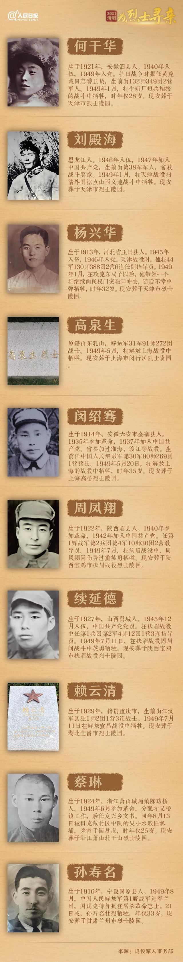 今年清明節(jié)，請幫這100位烈士尋親！