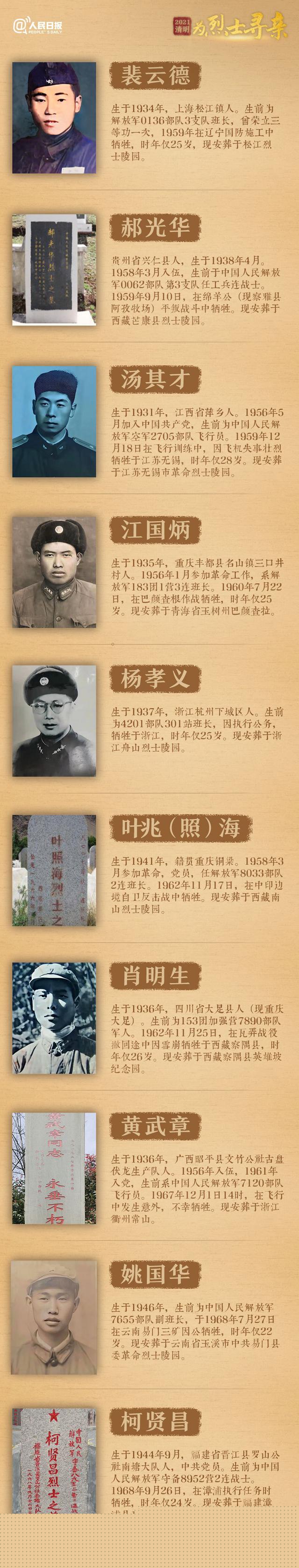 今年清明節(jié)，請幫這100位烈士尋親！
