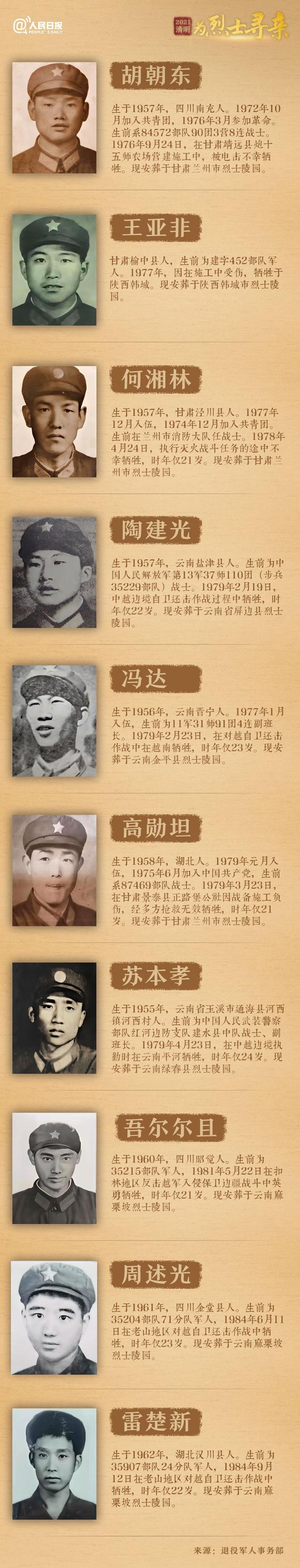 今年清明節(jié)，請幫這100位烈士尋親！