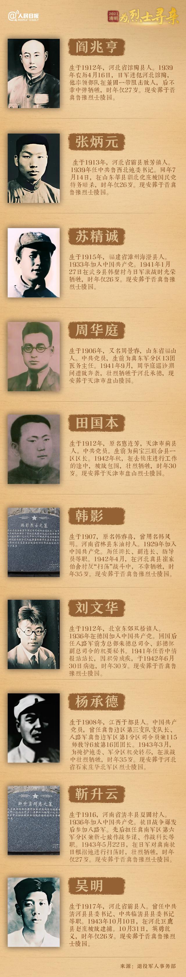今年清明節(jié)，請幫這100位烈士尋親！