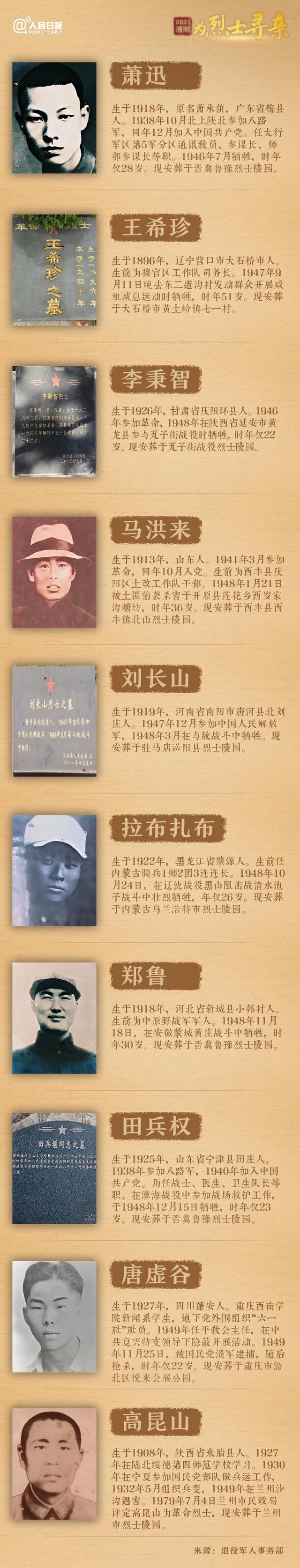 今年清明節(jié)，請幫這100位烈士尋親！