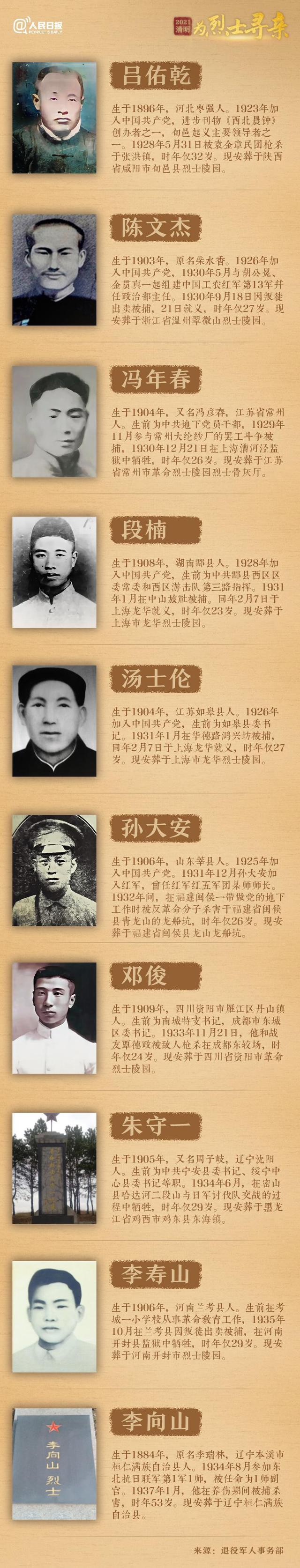 今年清明節(jié)，請幫這100位烈士尋親！