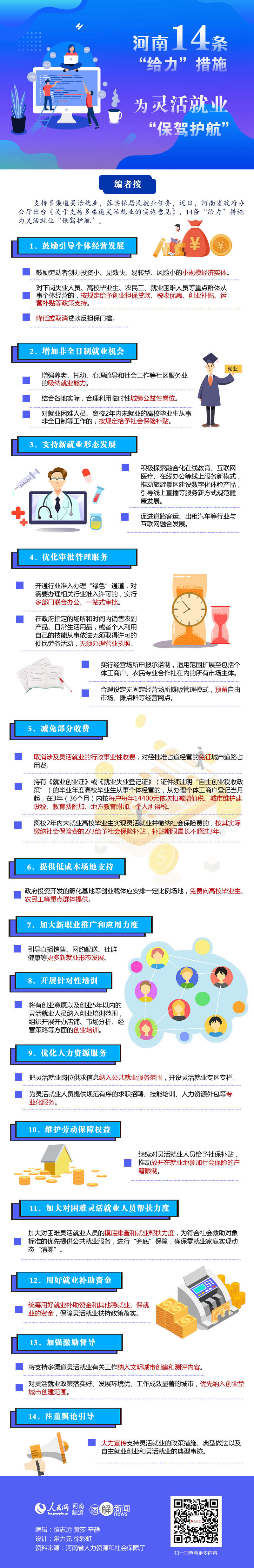 減免部分收費(fèi) 優(yōu)化審批管理 河南出臺(tái)14條措施為靈活就業(yè)“保駕護(hù)航”