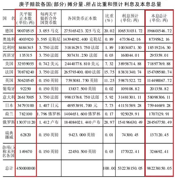 學(xué)者談《辛丑條約》與國家安全：重溫歷史，提高警惕