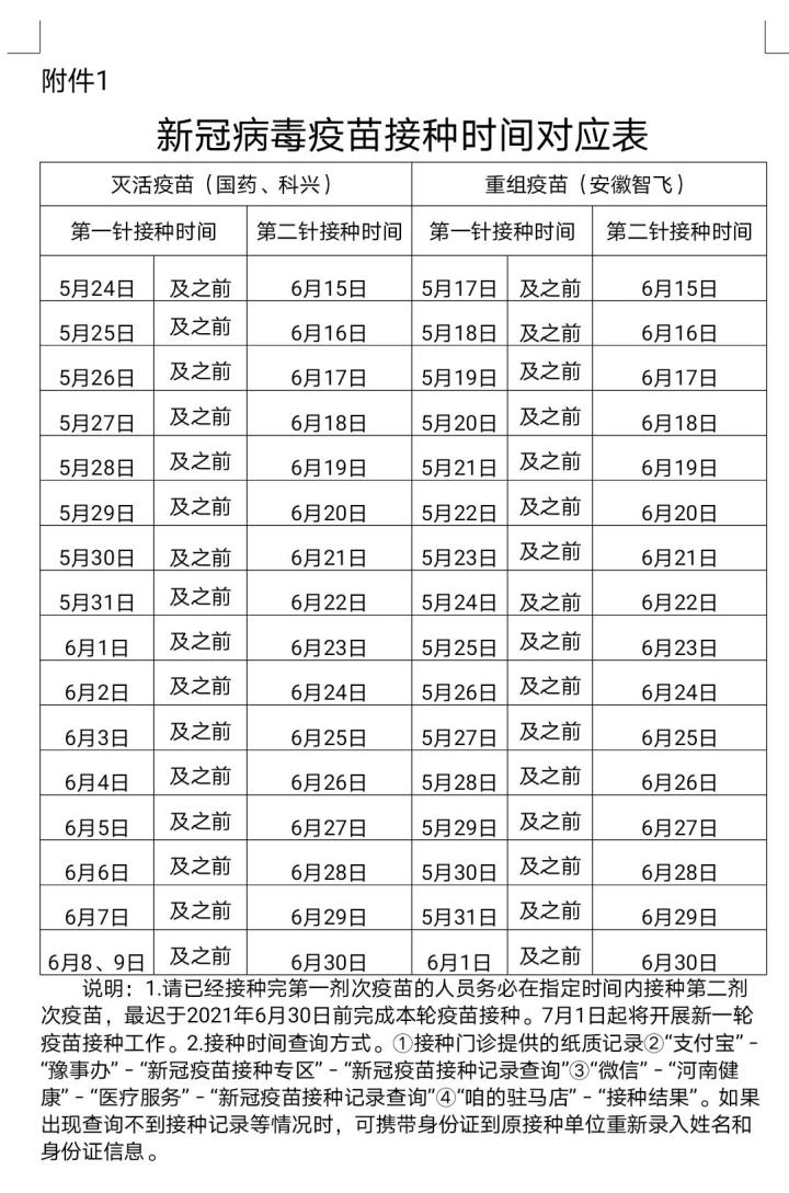 駐馬店市新冠肺炎疫情防控指揮部辦公室關(guān)于全力推進(jìn)第二劑次新冠病毒疫苗接種工作的通知