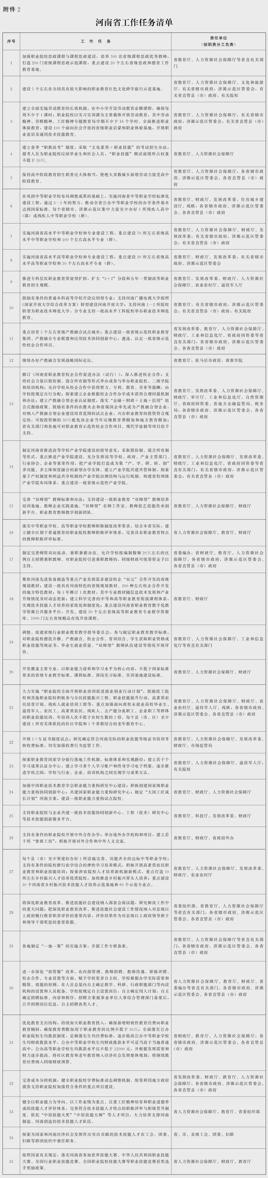 重磅！教育部、省政府發(fā)文：支持河南深化高考改革