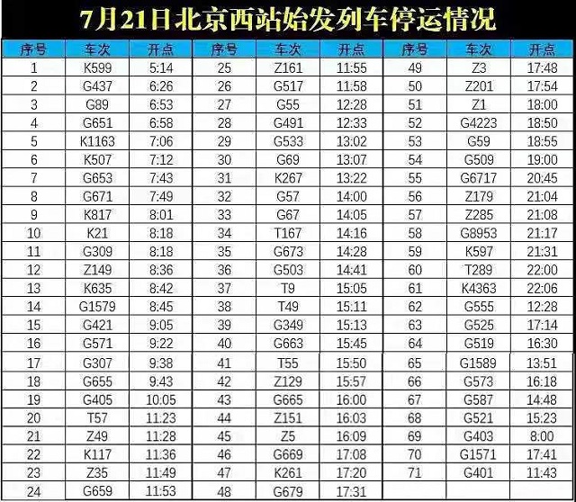 北京西站發(fā)布7月21日停運(yùn)公告，請(qǐng)廣大旅客合理安排出行時(shí)間