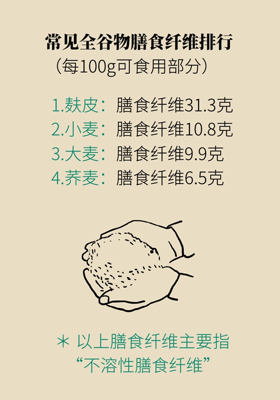 真的有越吃越瘦的食物？這些高纖維食物了解一下