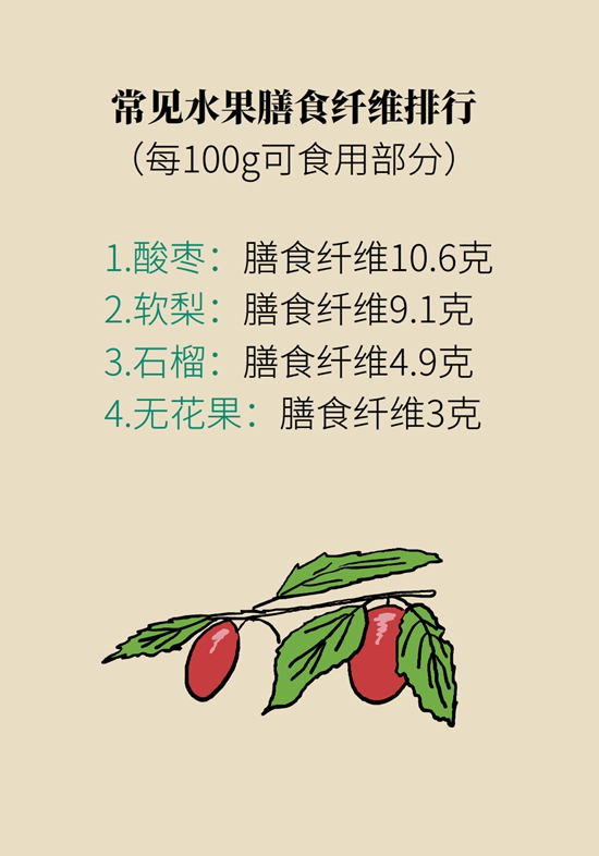 真的有越吃越瘦的食物？這些高纖維食物了解一下