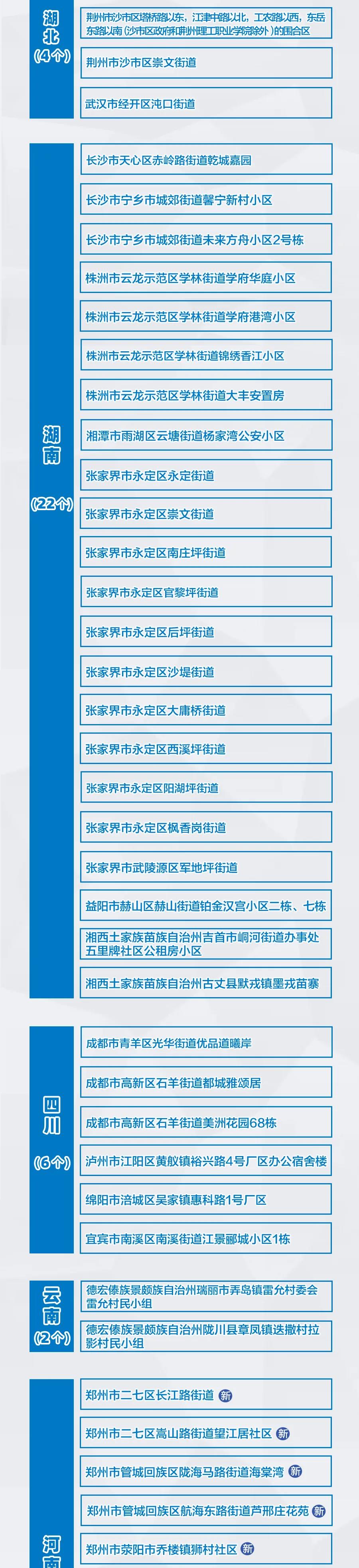 河南新增3+9，分布在這些市！
